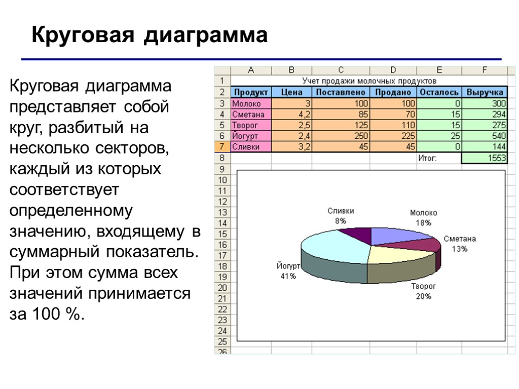 На каком уровне по расположены текстовые и табличные процессоры